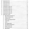 CSS Compulsory Subjects Solved MCQs 2000 to 2021 JWT